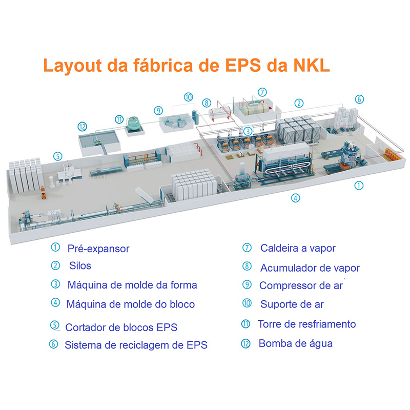 Processo de linha de produto de produto EPS